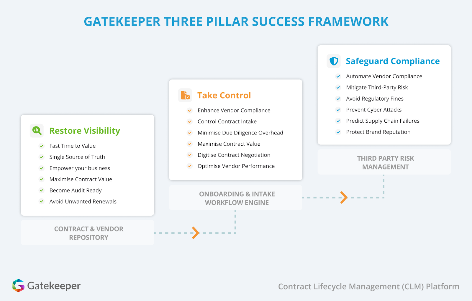 Three pillar strategy for VCLM success