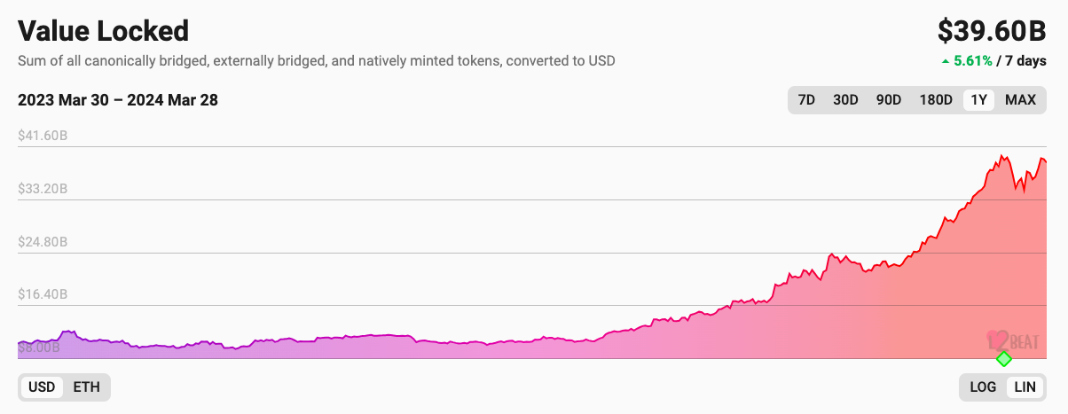 PDG Metis : Dencun est un grand pas vers l'adoption massive des crypto-monnaies