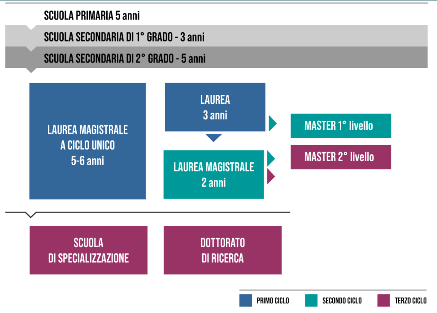 Immagine che contiene testo, schermata, Carattere, software

Descrizione generata automaticamente