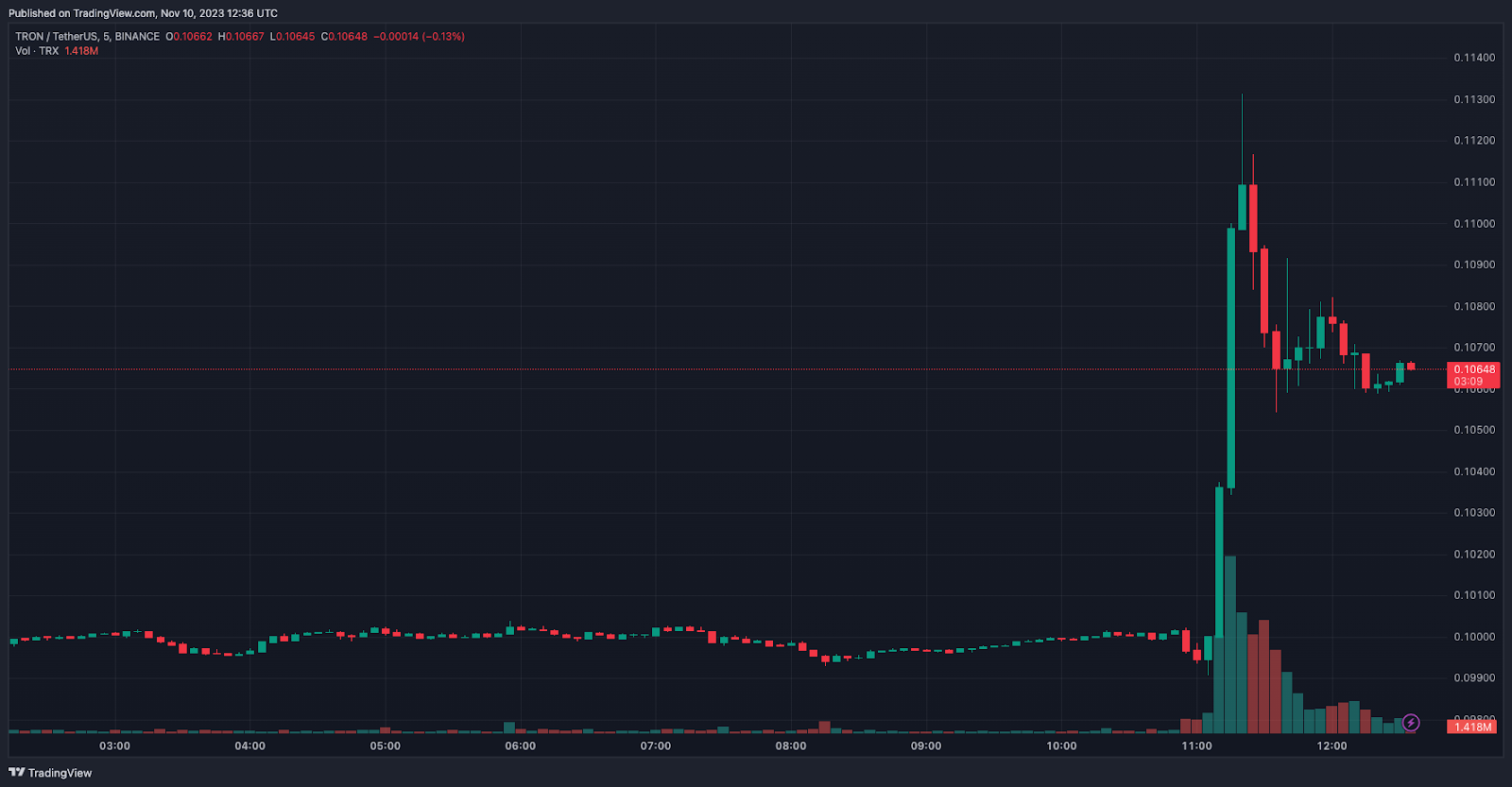 Ущерб от взлома криптобиржи Poloniex превысил $100 млн