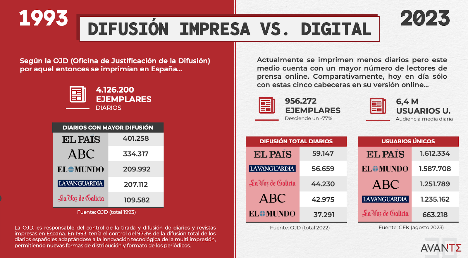 difusión impresa y digital