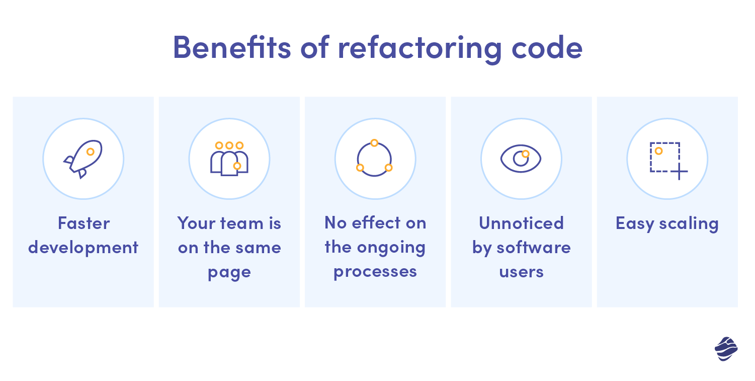 Benefits of refactoring code