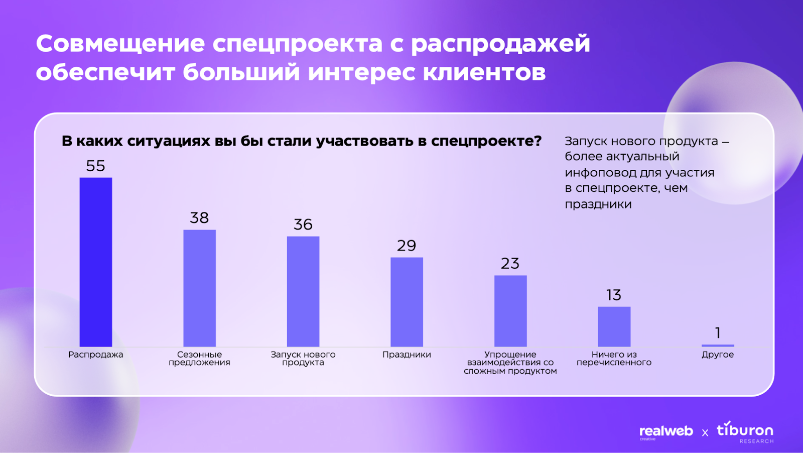 Исследование Realweb Creative и Tiburon Research: какие спецпроекты  привлекают платежеспособных россиян | Компания «PR News»