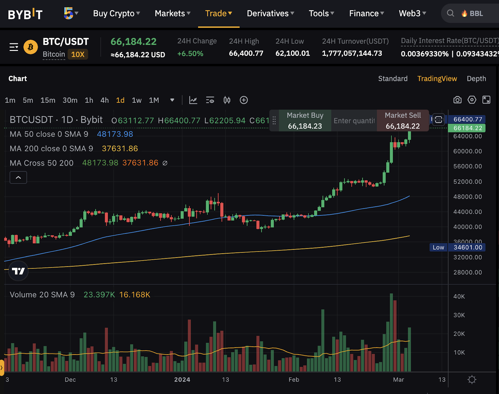 Bitcoin erreicht Allzeithoch in Marktkapitalisierung zCFYuU0qOWFCIQxE28GdllYT6j3AShVCVIPHlG9f30TlD7h9 vSCJIbAQtMWL