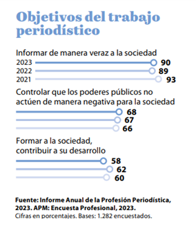 Objetivos del trabajo periodístico